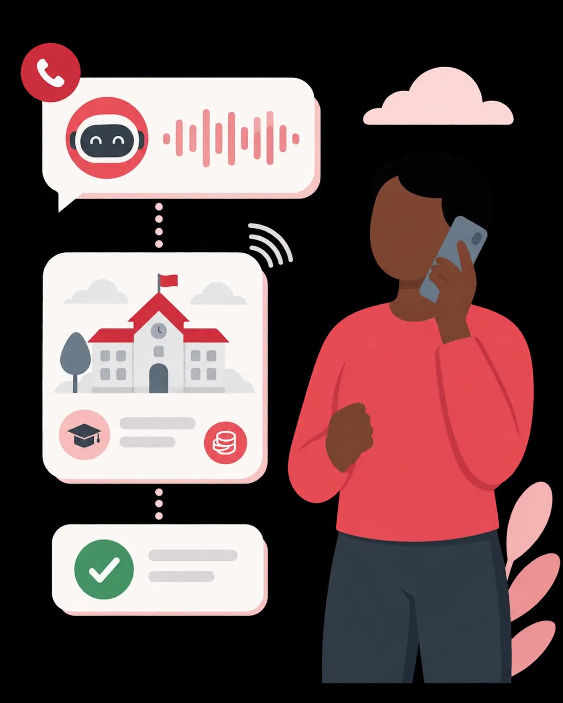 A customer completing a service request with an organisation's Voice AI over a phone call