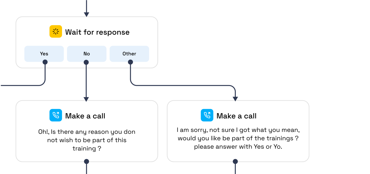 Conversation engine